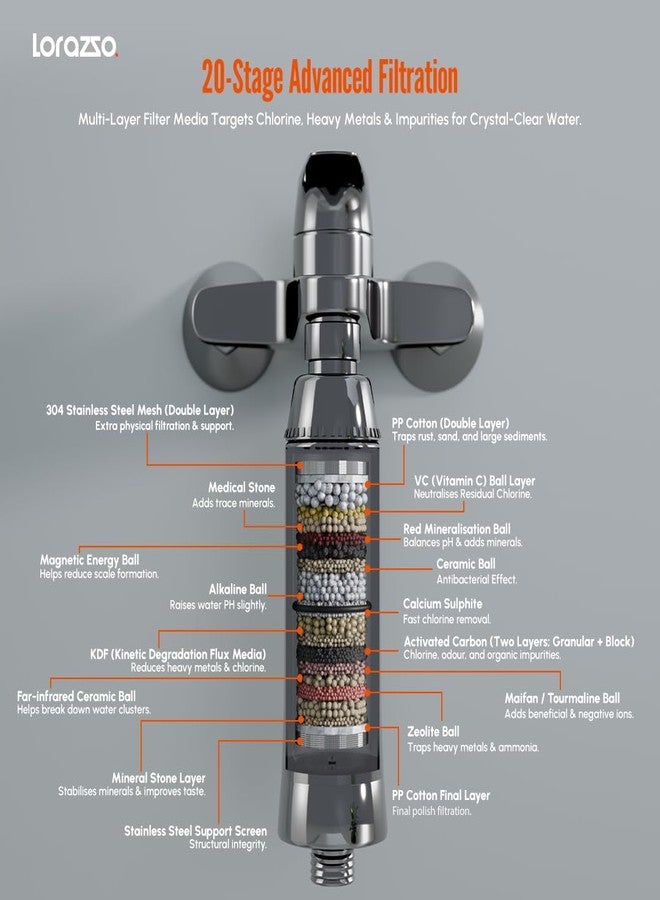 Lorazzo PURISTO 20-Stage Hard Water Softener for Tap & Shower | Water Filter for Tap | | Use for Any Tap in Home or Shower Head for Bathroom | Water Softener for Home - Image 4